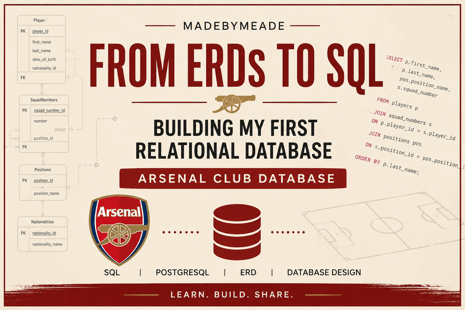 Arsenal Club Database project